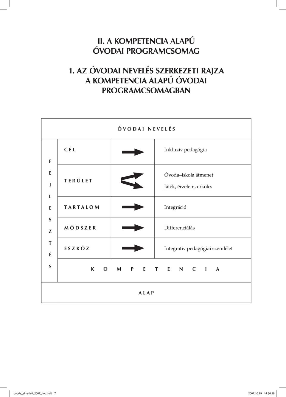 L Inkluzív pedagógia F E J L T E R Ü L E T Óvoda iskola átmenet Játék, érzelem, erkölcs E S Z T É S T A R T A