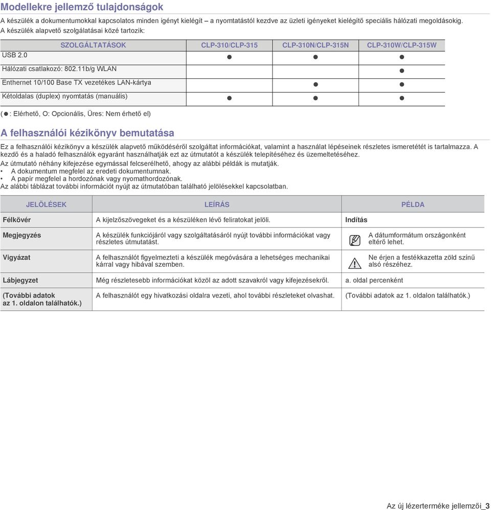 11b/g WLAN Enthernet 10/100 Base TX vezetékes LAN-kártya Kétoldalas (duplex) nyomtatás (manuális) ( : Elérhető, O: Opcionális, Üres: Nem érhető el) A felhasználói kézikönyv bemutatása Ez a