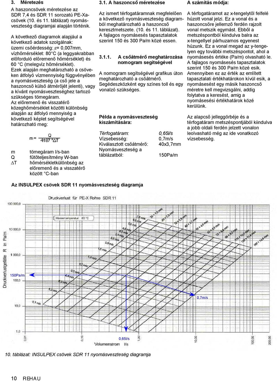 Ezek alapján meghatározható a csöveken átfolyó vízmennyiség függvényében a nyomásveszteség (a cső jele a haszoncső külső átmérőjét jelenti), vagy a kívánt nyomásveszteséghez tartozó szükséges