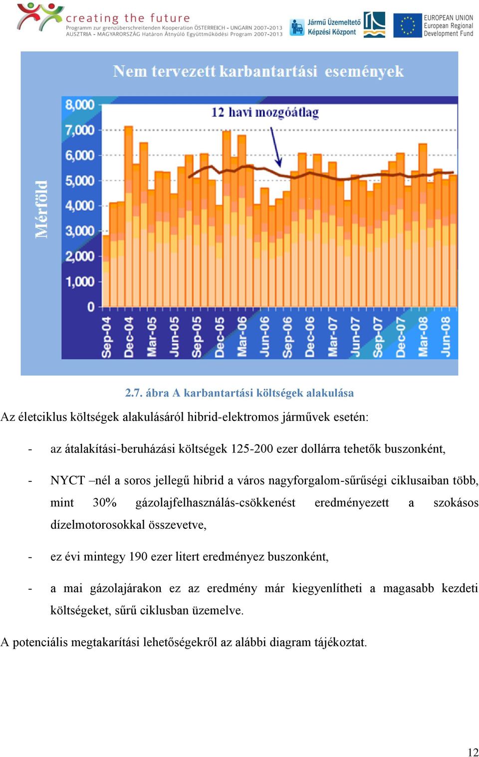 gázolajfelhasználás-csökkenést eredményezett a szokásos dízelmotorosokkal összevetve, - ez évi mintegy 190 ezer litert eredményez buszonként, - a mai