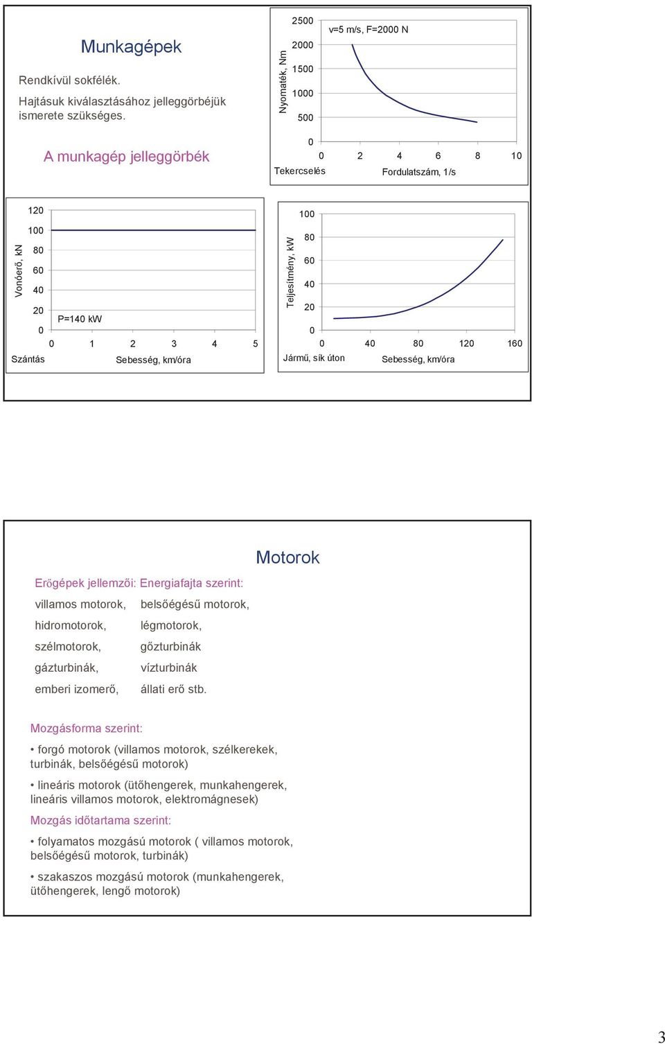 40 80 0 60 Járm, sík úton Sebesség, km/óra Motorok Ergépek jellemzi: Energiafajta szerint: villamos motorok, hidromotorok, szélmotorok, gázturbinák, emberi izomer, belségés motorok, légmotorok,