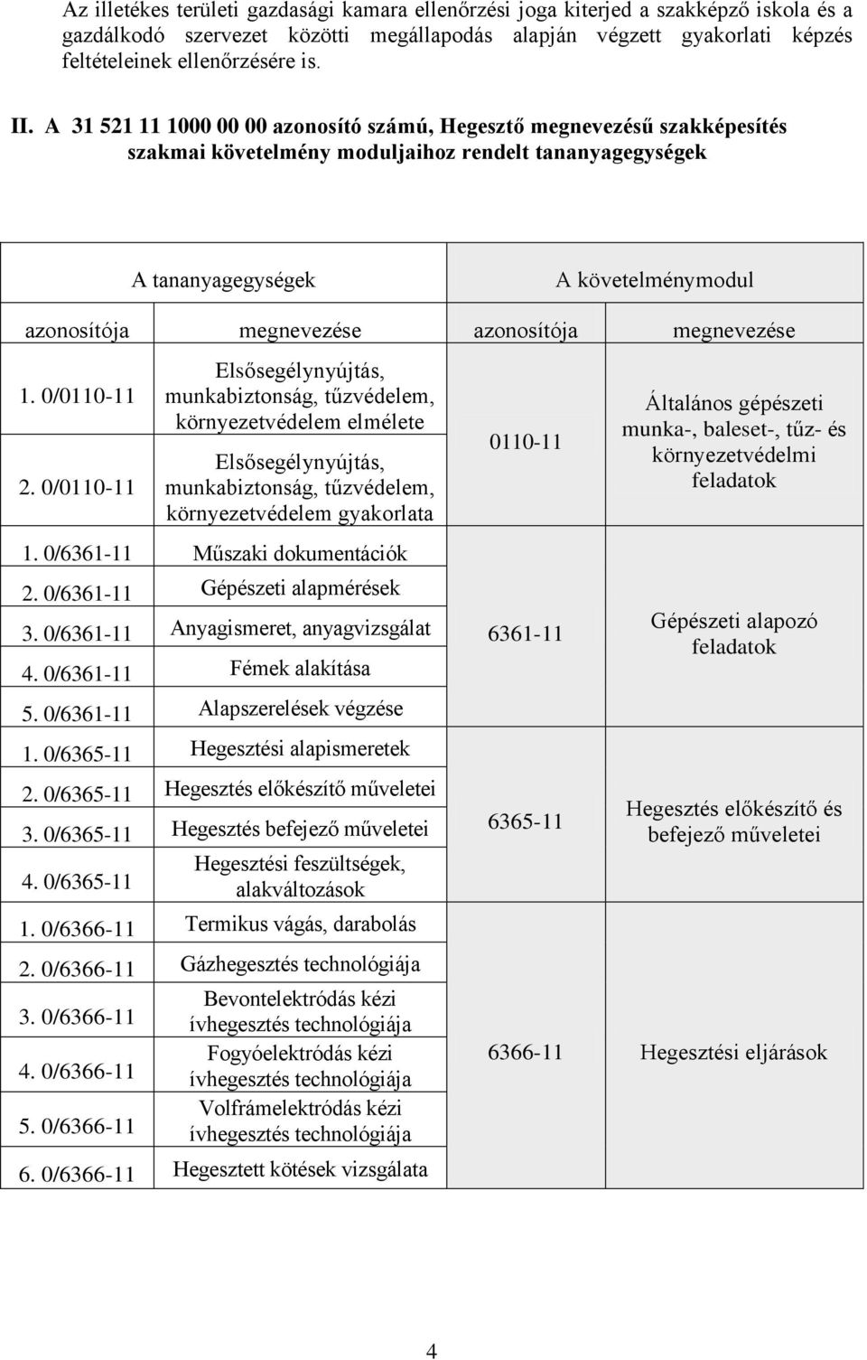 azonosítója megnevezése 1. 0/0110-11 2. 0/0110-11 Elsősegélynyújtás, munkabiztonság, tűzvédelem, környezetvédelem elmélete Elsősegélynyújtás, munkabiztonság, tűzvédelem, környezetvédelem gyakorlata 1.