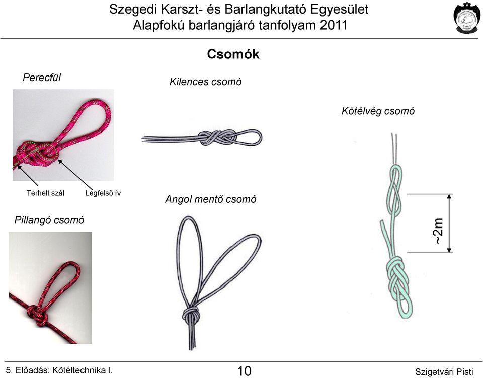 csomó Kötélvég csomó Terhelt szál