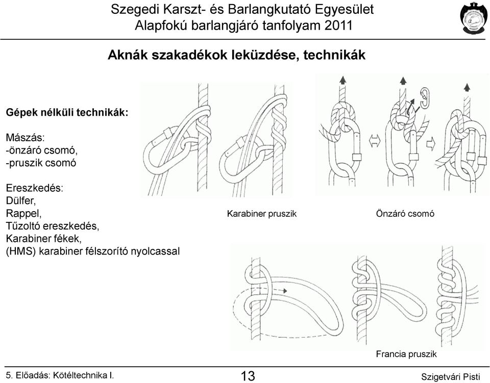 Rappel, Tűzoltó ereszkedés, Karabiner fékek, (HMS) karabiner