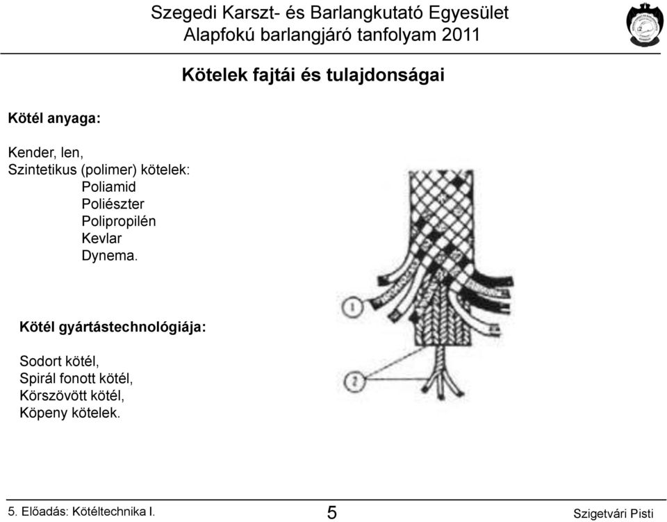 Polipropilén Kevlar Dynema.