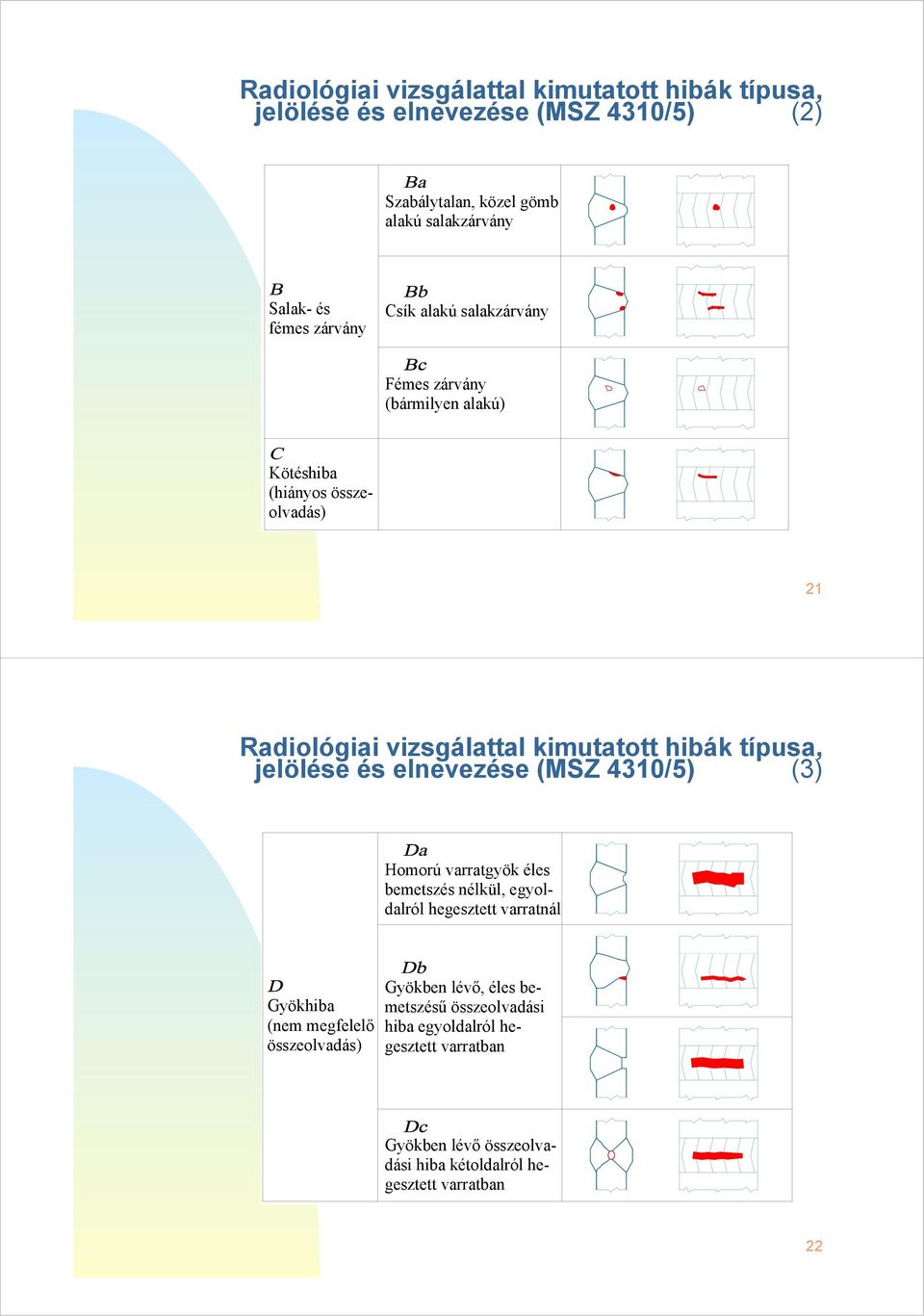 jelölése és elnevezése (MSZ 4310/5) (3) Homorú varratgyök éles bemetszés nélkül, egyoldalról hegesztett varratnál Gyökhiba (nem megfelelő