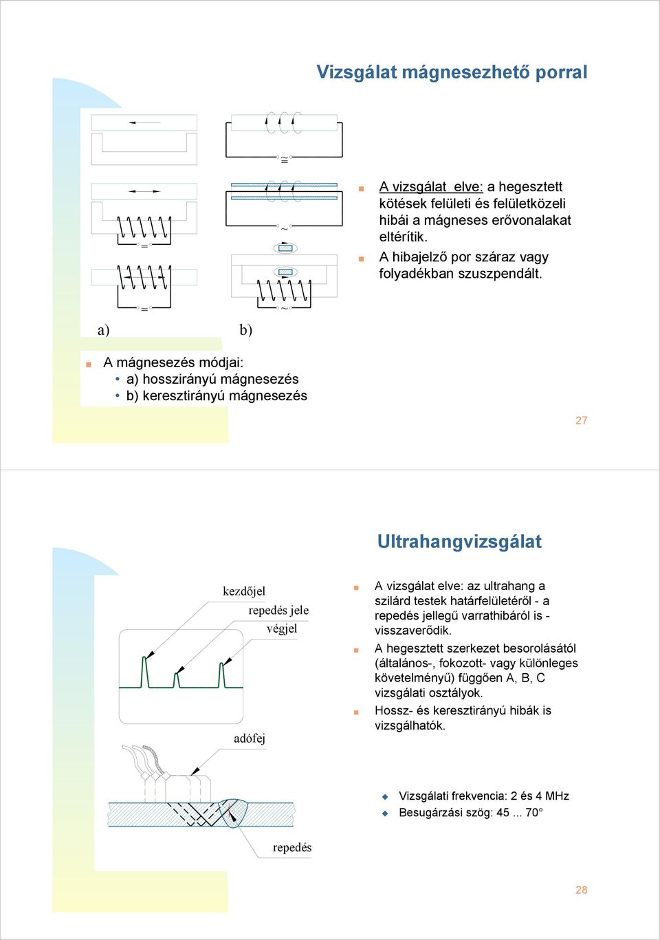 = ~ a) b) A mágnesezés módjai: a) hosszirányú mágnesezés b) keresztirányú mágnesezés 27 Ultrahangvizsgálat kezdőjel repedés jele végjel adófej A vizsgálat elve: az ultrahang a