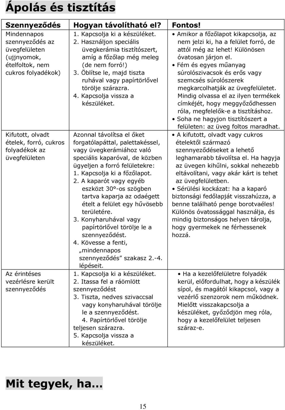 1. Kapcsolja ki a készüléket. 2. Használjon speciális üvegkerámia tisztítószert, amíg a főzőlap még meleg (de nem forró!) 3. Öblítse le, majd tiszta ruhával vagy papírtörlővel törölje szárazra. 4.