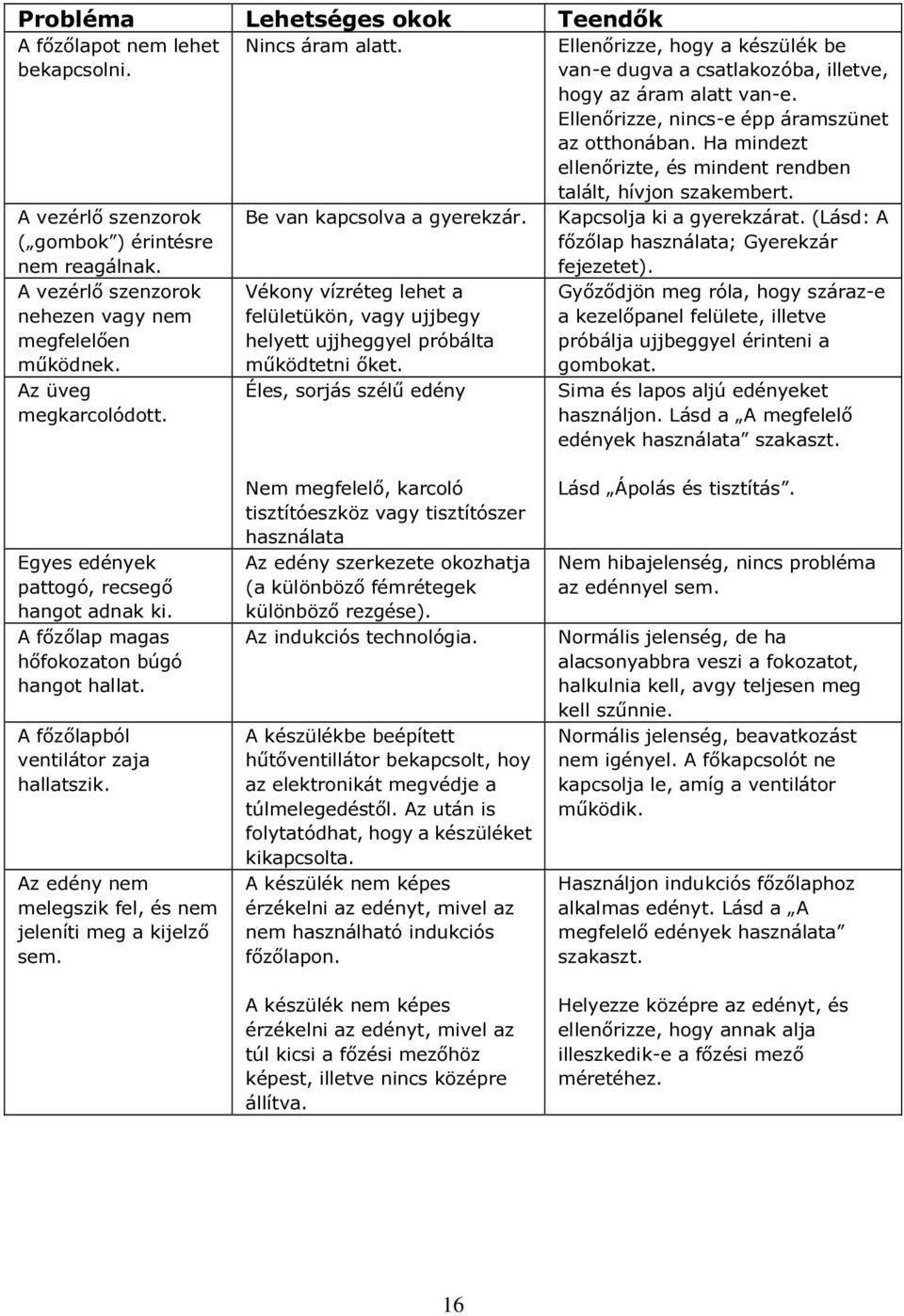 A vezérlő szenzorok nehezen vagy nem megfelelően működnek. Az üveg megkarcolódott. Be van kapcsolva a gyerekzár.