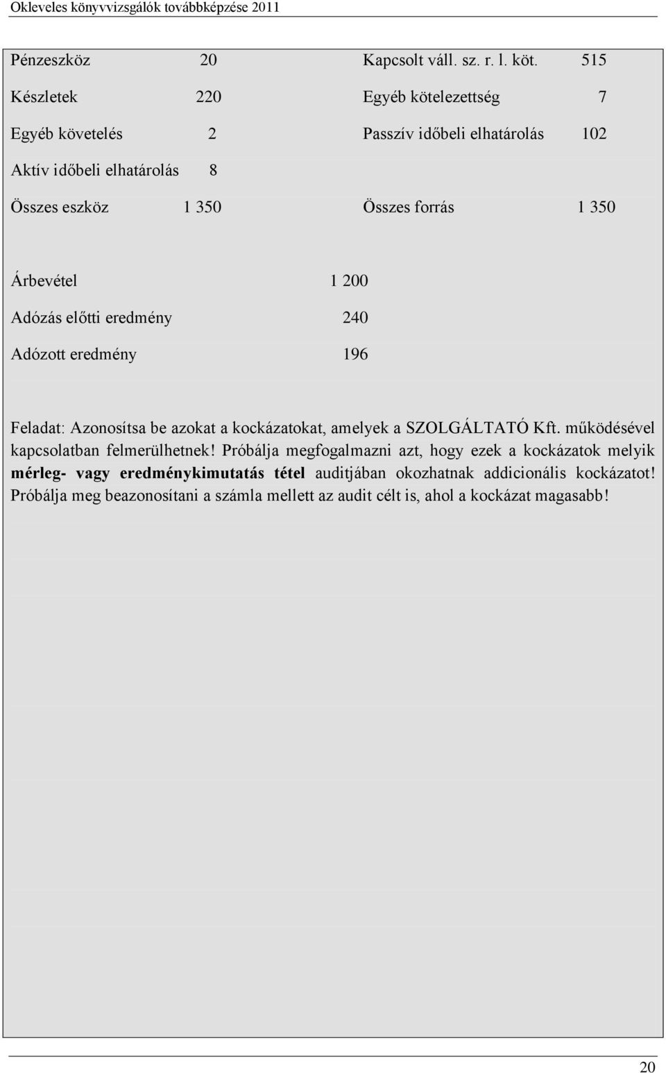 1 350 Árbevétel 1 200 Adózás előtti eredmény 240 Adózott eredmény 196 Feladat: Azonosítsa be azokat a kockázatokat, amelyek a SZOLGÁLTATÓ Kft.