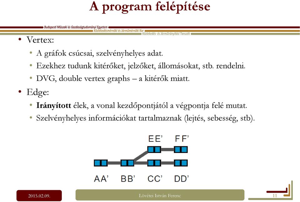 DVG, double vertex graphs a kitérők miatt.