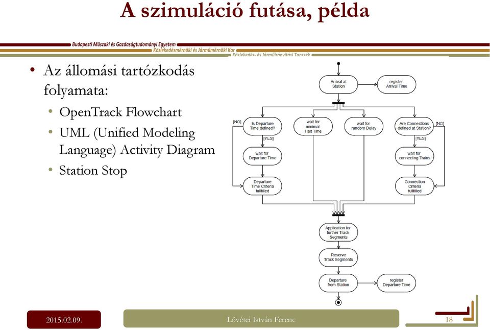 UML (Unified Modeling Language) Activity