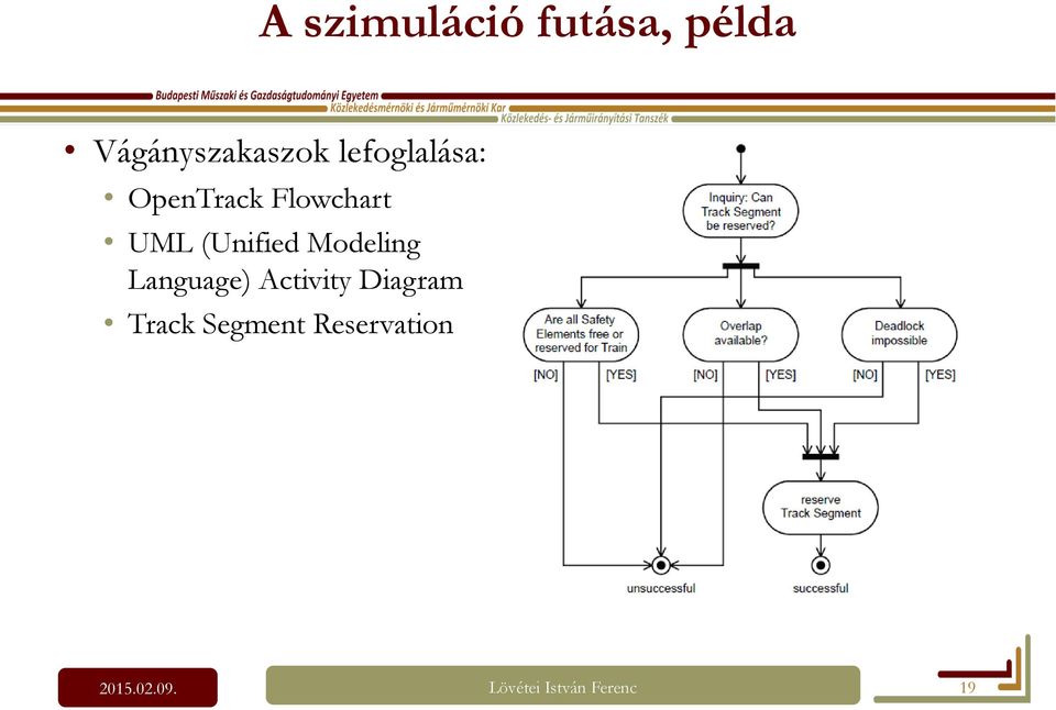 Modeling Language) Activity Diagram Track