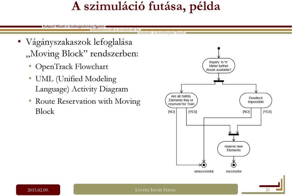 (Unified Modeling Language) Activity Diagram Route