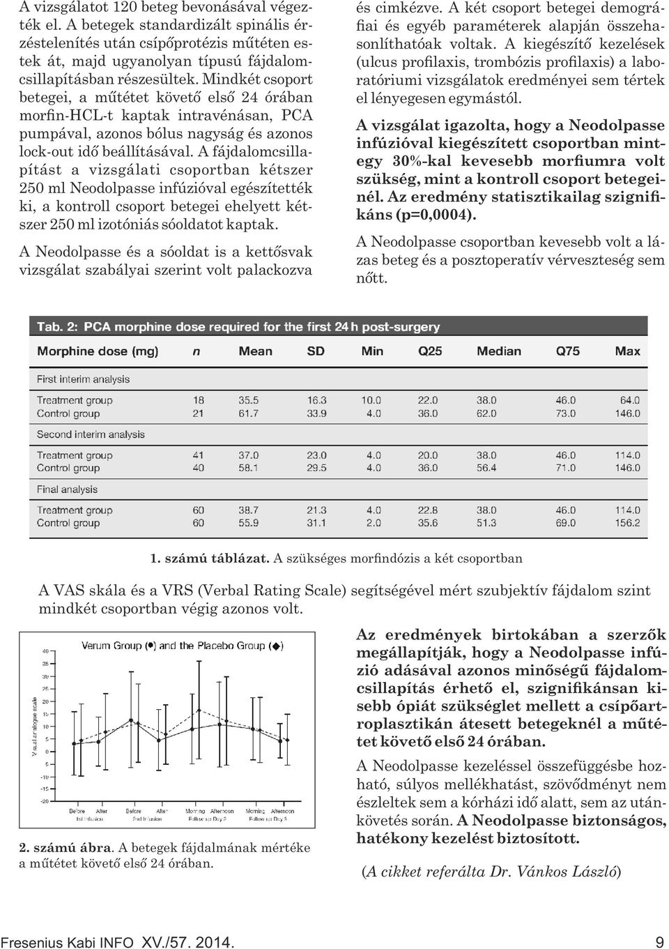 A fájdalomcsillapítást a vizsgálati csoportban kétszer 250 ml Neodolpasse infúzióval egészítették ki, a kontroll csoport betegei ehelyett kétszer 250 ml izotóniás sóoldatot kaptak.