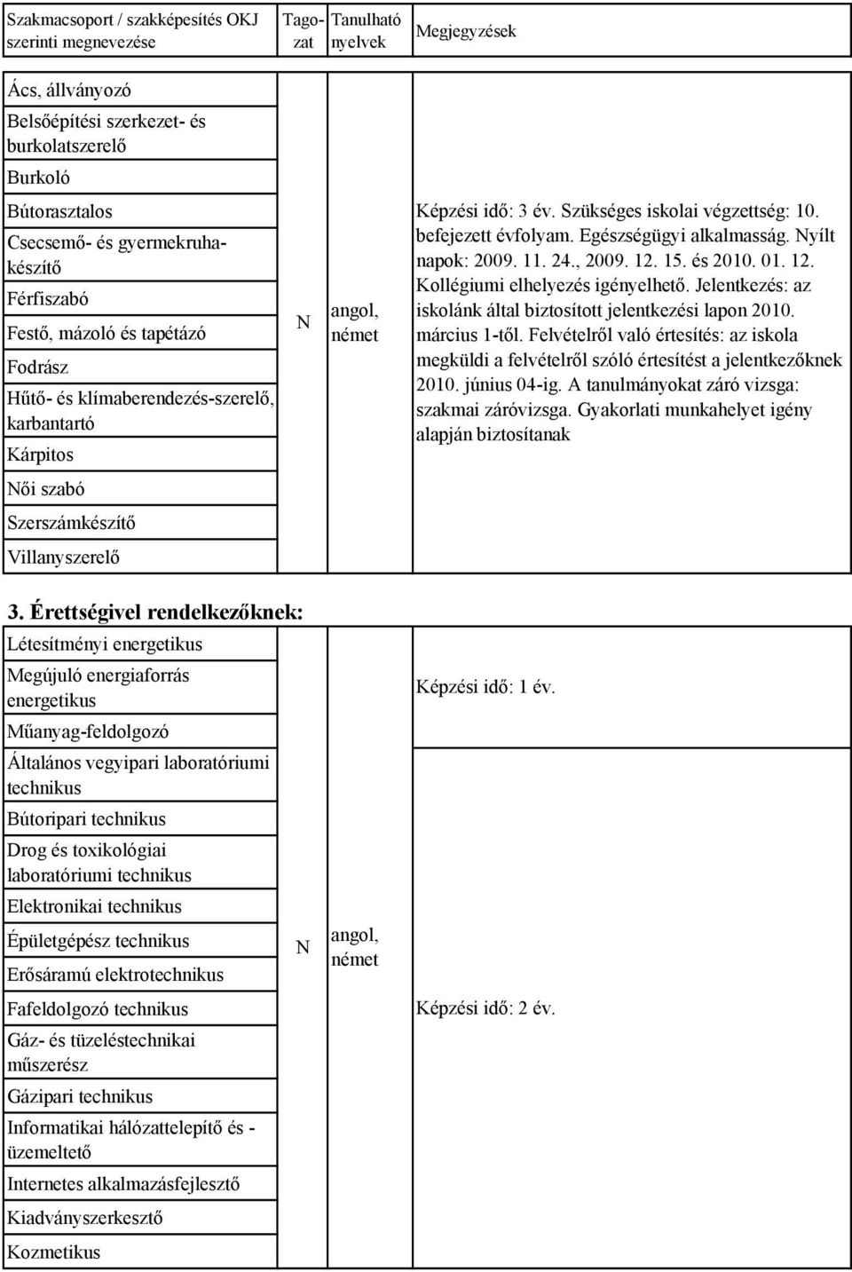 Jelentkezés: az iskolánk által biztosított jelentkezési lapon 2010. március 1-től. Felvételről való értesítés: az iskola megküldi a felvételről szóló értesítést a jelentkezőknek 2010. június 04-ig.