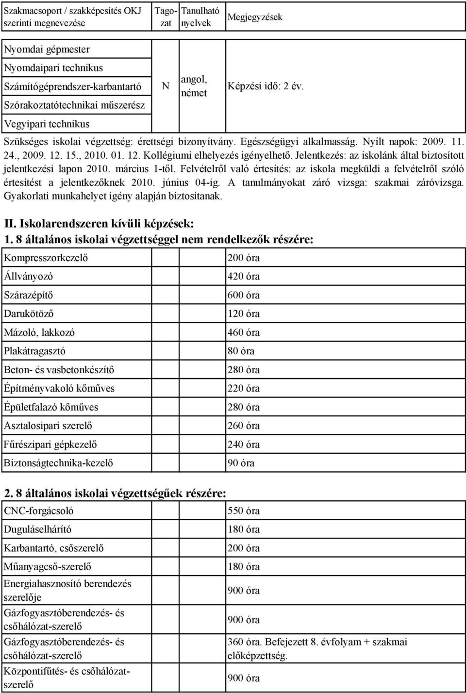 , 2010. 01. 12. Kollégiumi elhelyezés igényelhető. Jelentkezés: az iskolánk által biztosított jelentkezési lapon 2010. március 1-től.