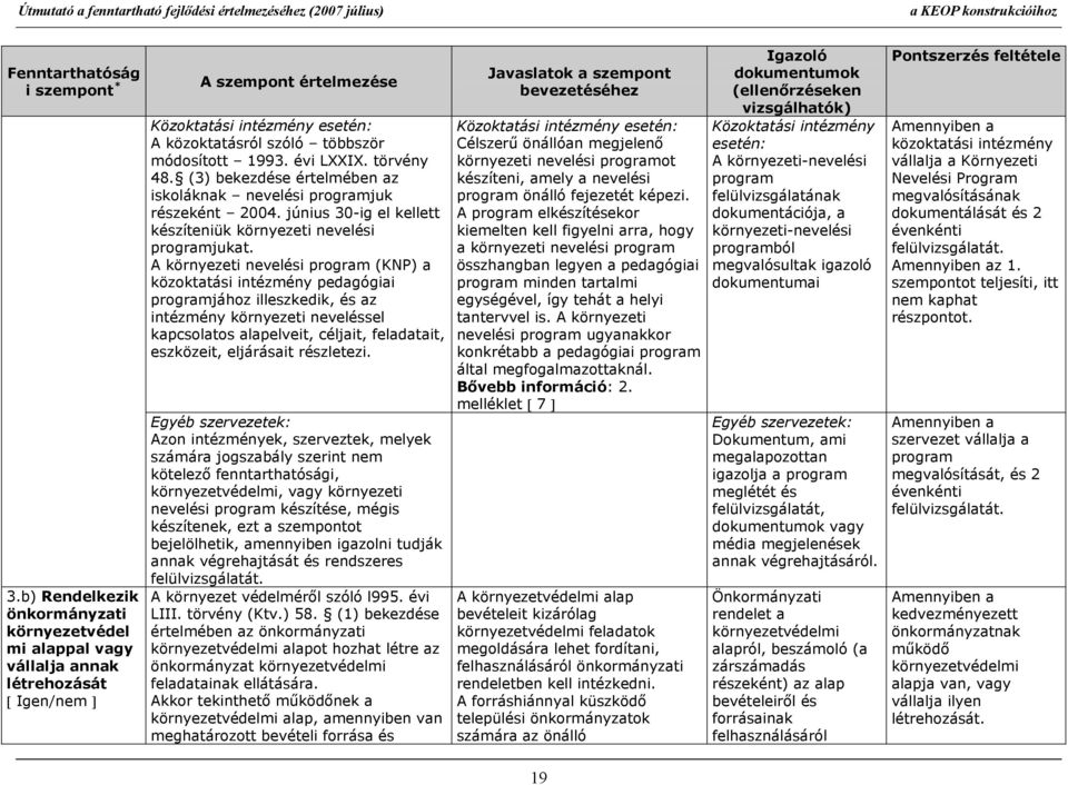 környezeti nevelési program (KNP) a közoktatási intézmény pedagógiai programjához illeszkedik, és az intézmény környezeti neveléssel kapcsolatos alapelveit, céljait, feladatait, eszközeit, eljárásait