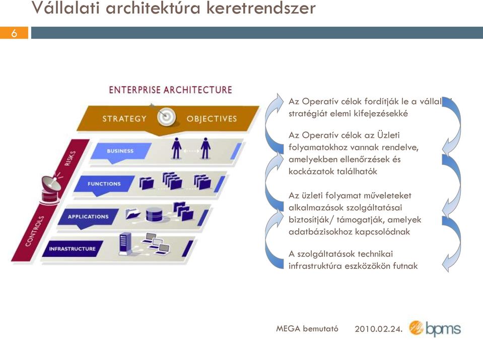 kockázatok találhatók Az üzleti folyamat műveleteket alkalmazások szolgáltatásai biztosítják/