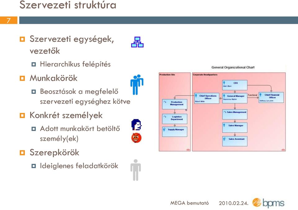 szervezeti egységhez kötve Konkrét személyek Adott