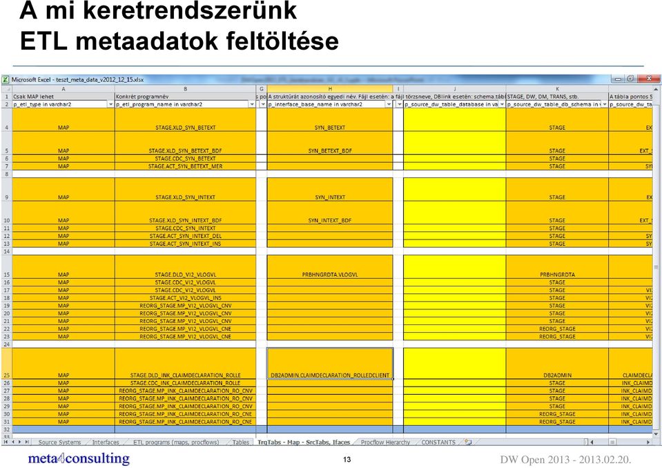 ETL metaadatok