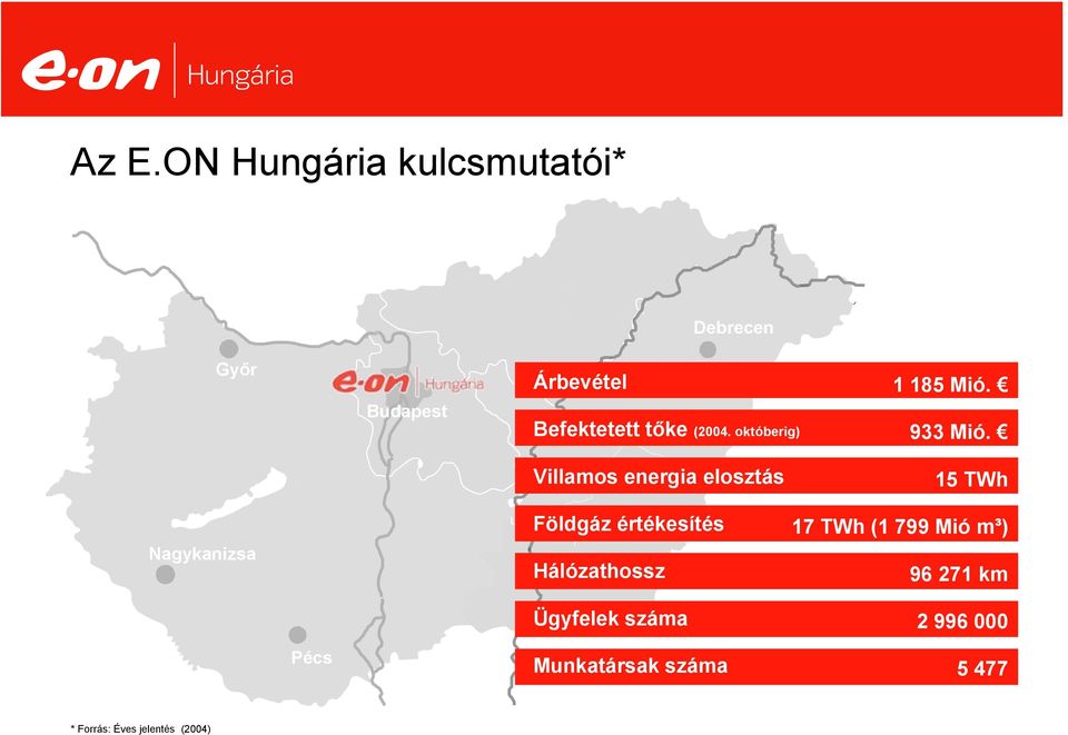 Villamos energia elosztás 15 TWh Nagykanizsa Földgáz értékesítés Hálózathossz