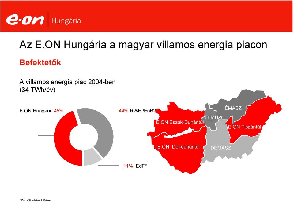 ON Hungária 45% 44% RWE /EnBW* ELMÜ E.