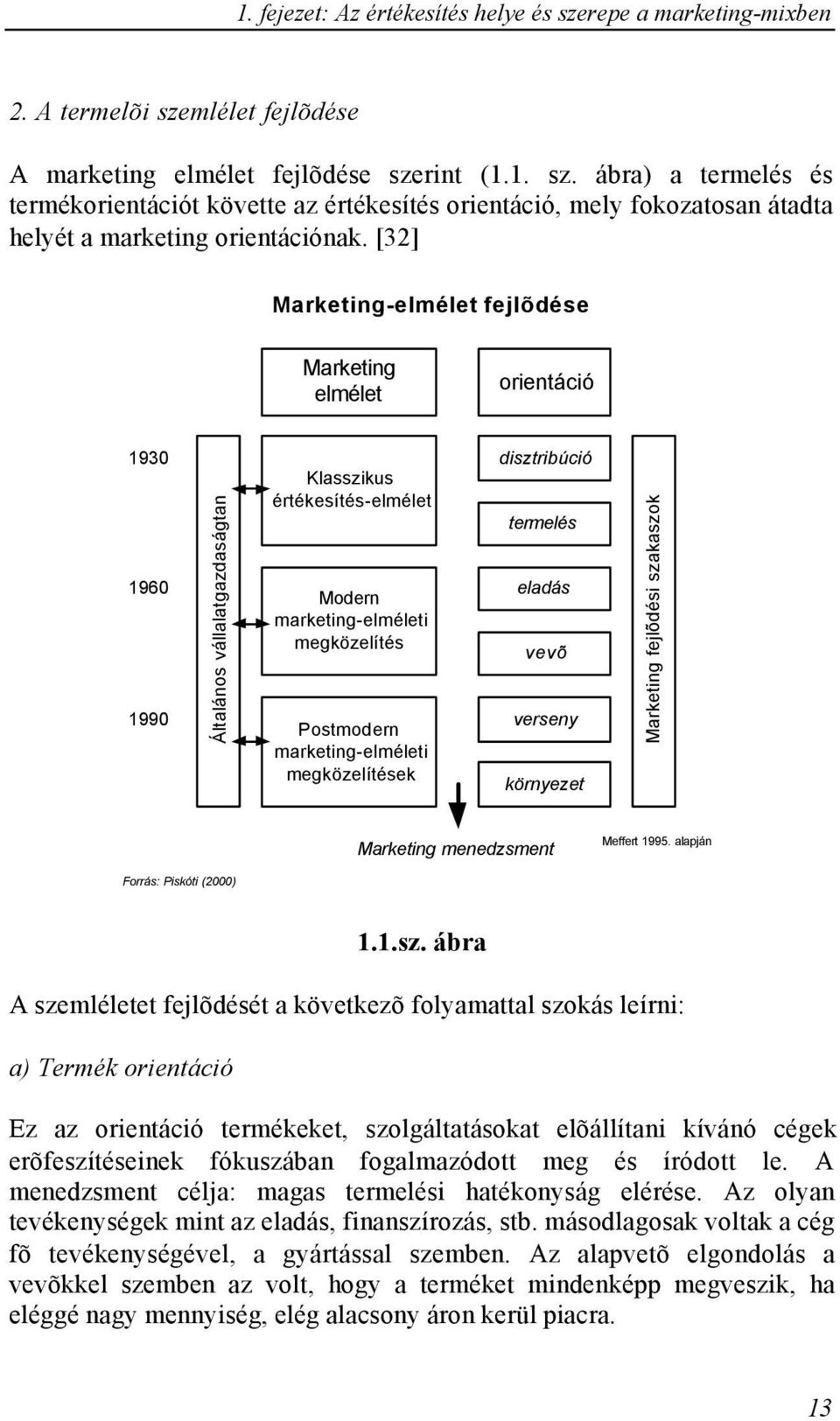 marketing-elméleti megközelítések diszt