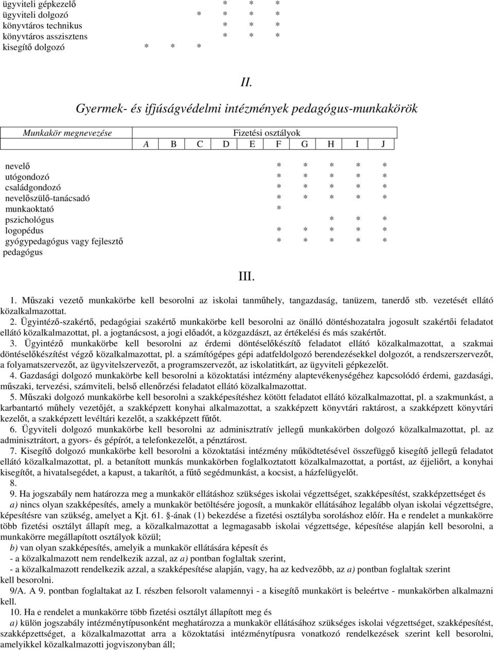 nevelőszülő-tanácsadó * * * * * munkaoktató * pszichológus * * * logopédus * * * * * gyógypedagógus vagy fejlesztő pedagógus * * * * * III. 1.