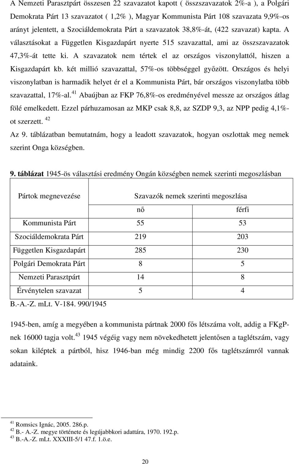 A szavazatok nem tértek el az országos viszonylattól, hiszen a Kisgazdapárt kb. két millió szavazattal, 57%-os többséggel győzött.