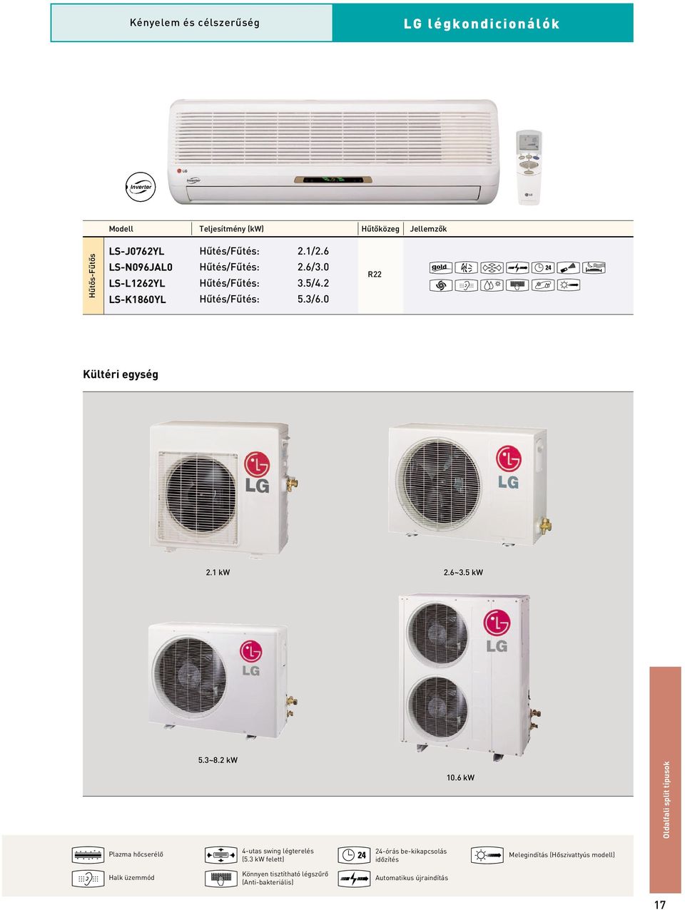 6 kw Oldalfali split típusok Plazma hôcserélô 4-utas swing légterelés (5.