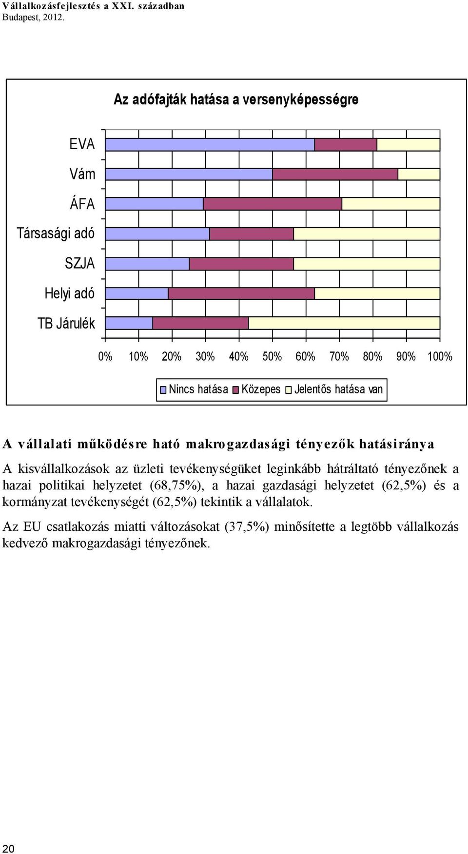 Közepes Jelentős hatása van A vállalati működésre ható makrogazdasági tényezők hatásiránya A kisvállalkozások az üzleti tevékenységüket leginkább