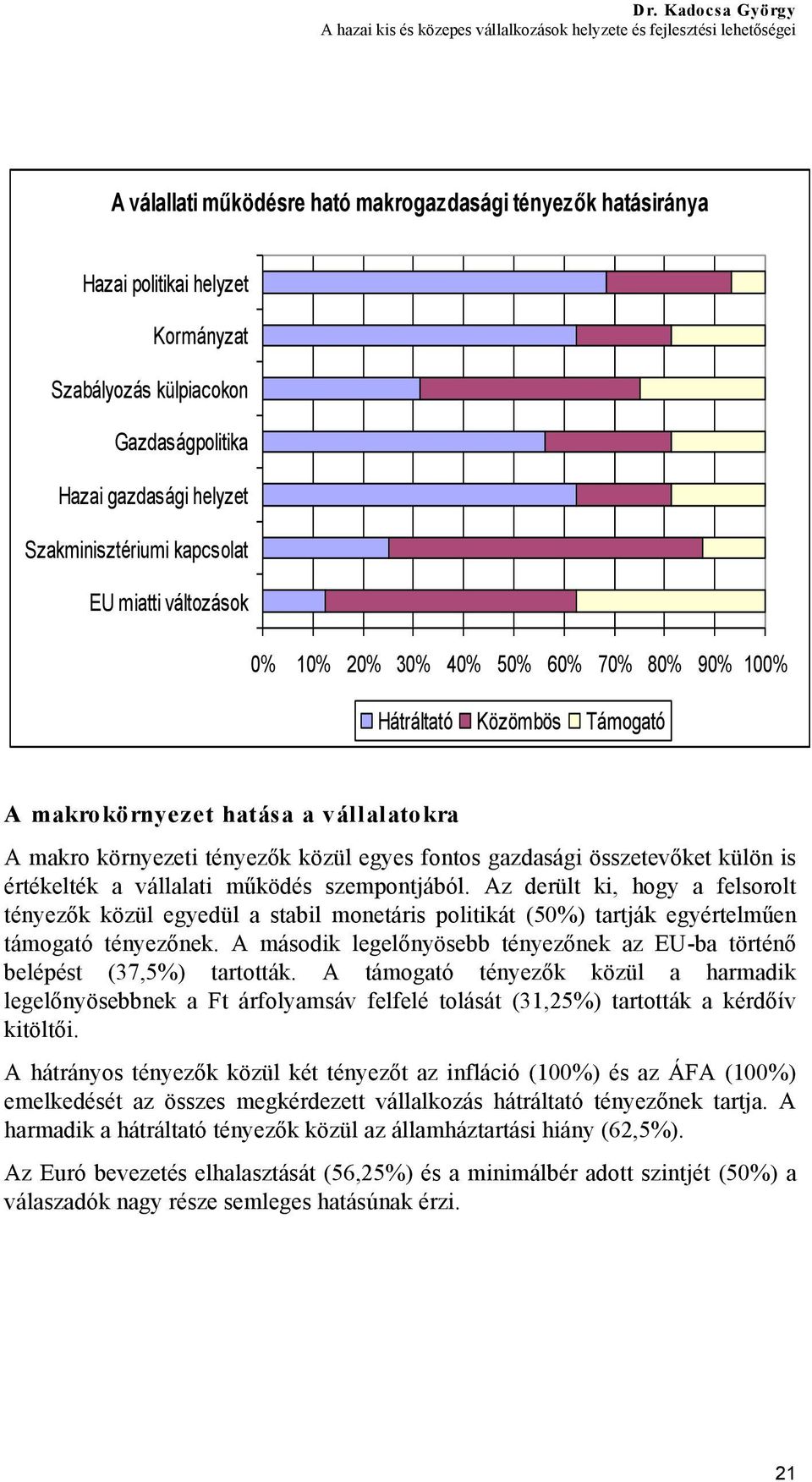 külön is értékelték a vállalati működés szempontjából. Az derült ki, hogy a felsorolt tényezők közül egyedül a stabil monetáris politikát (50%) tartják egyértelműen támogató tényezőnek.