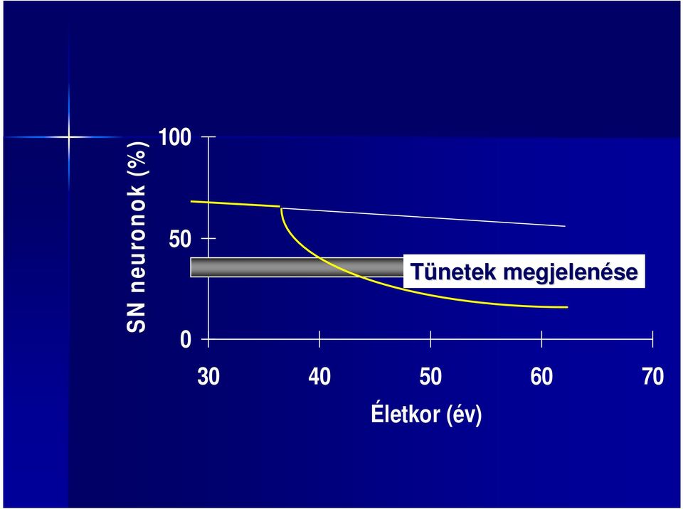 megjelenése 30 40