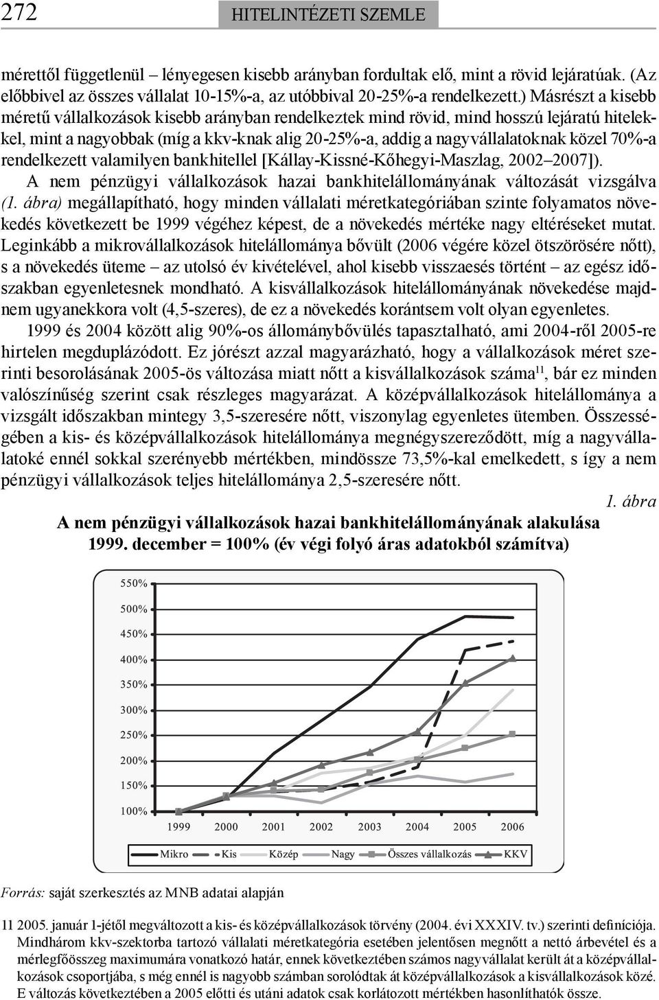 70%-a rendelkezett valamilyen bankhitellel [Kállay-Kissné-Kőhegyi-Maszlag, 2002 2007]). A nem pénzügyi vállalkozások hazai bankhitelállományának változását vizsgálva (1.