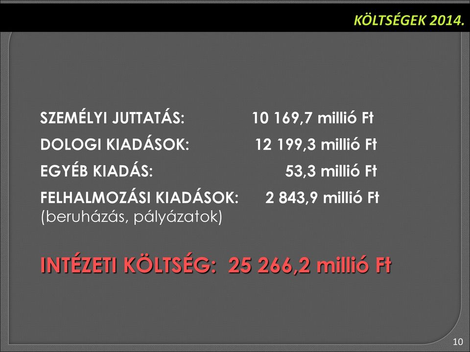 169,7 millió Ft 12 199,3 millió Ft 53,3 millió Ft 2