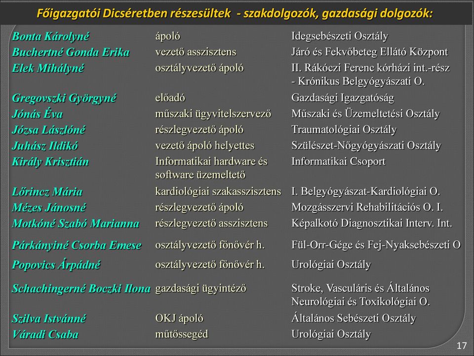 software üzemeltető kardiológiai szakasszisztens I. Belgyógyászat-Kardiológiai O. részlegvezető ápoló Mozgásszervi Rehabilitációs O. I. részlegvezető asszisztens Képalkotó Diagnosztikai Inte