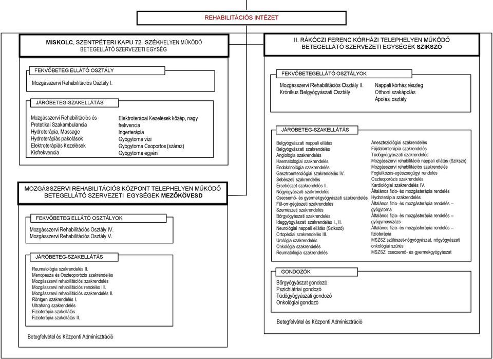 JÁRÓBETEG-SZAKELLÁTÁS FEKVŐBETEGELLÁTÓ OSZTÁLYOK Mozgásszervi Rehabilitációs Osztály II.