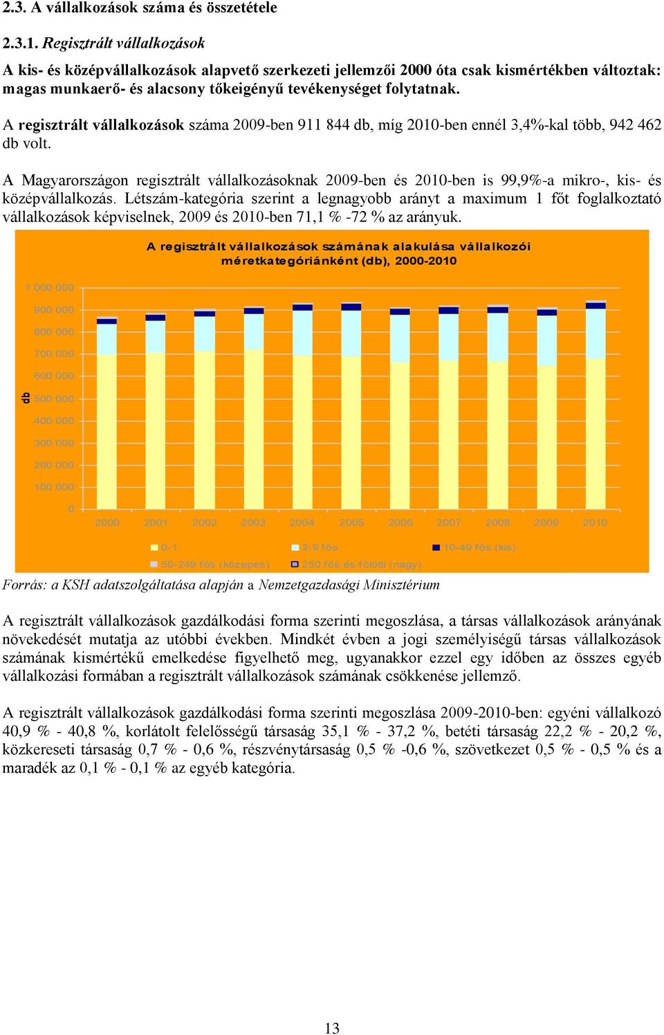 A regisztrált vállalkozások száma 2009-ben 911 844 db, míg 2010-ben ennél 3,4%-kal több, 942 462 db volt.