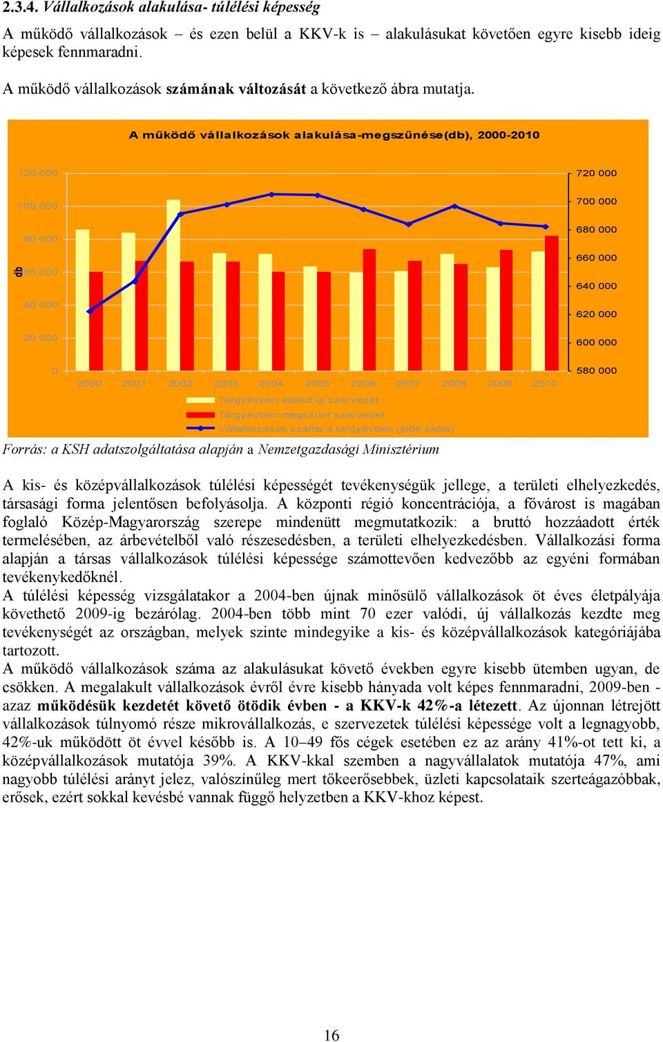 A működő vállalkozások alakulása-megszűnése(db), 2000-2010 120 000 720 000 100 000 80 000 60 000 40 000 20 000 700 000 680 000 660 000 640 000 620 000 600 000 0 2000 2001 2002 2003 2004 2005 2006