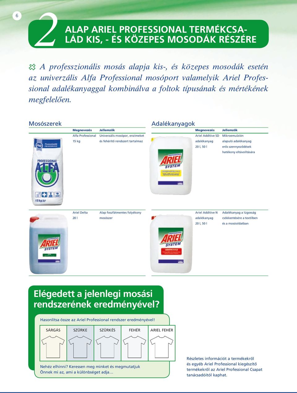 Mosószerek Megnevezés Jellemzők Alfa Professional Univerzális mosópor, enzimeket 15 kg és fehérítő rendszert tartalmaz Adalékanyagok Megnevezés Jellemzők Ariel Additive SD Mikroemulzión adalékanyag