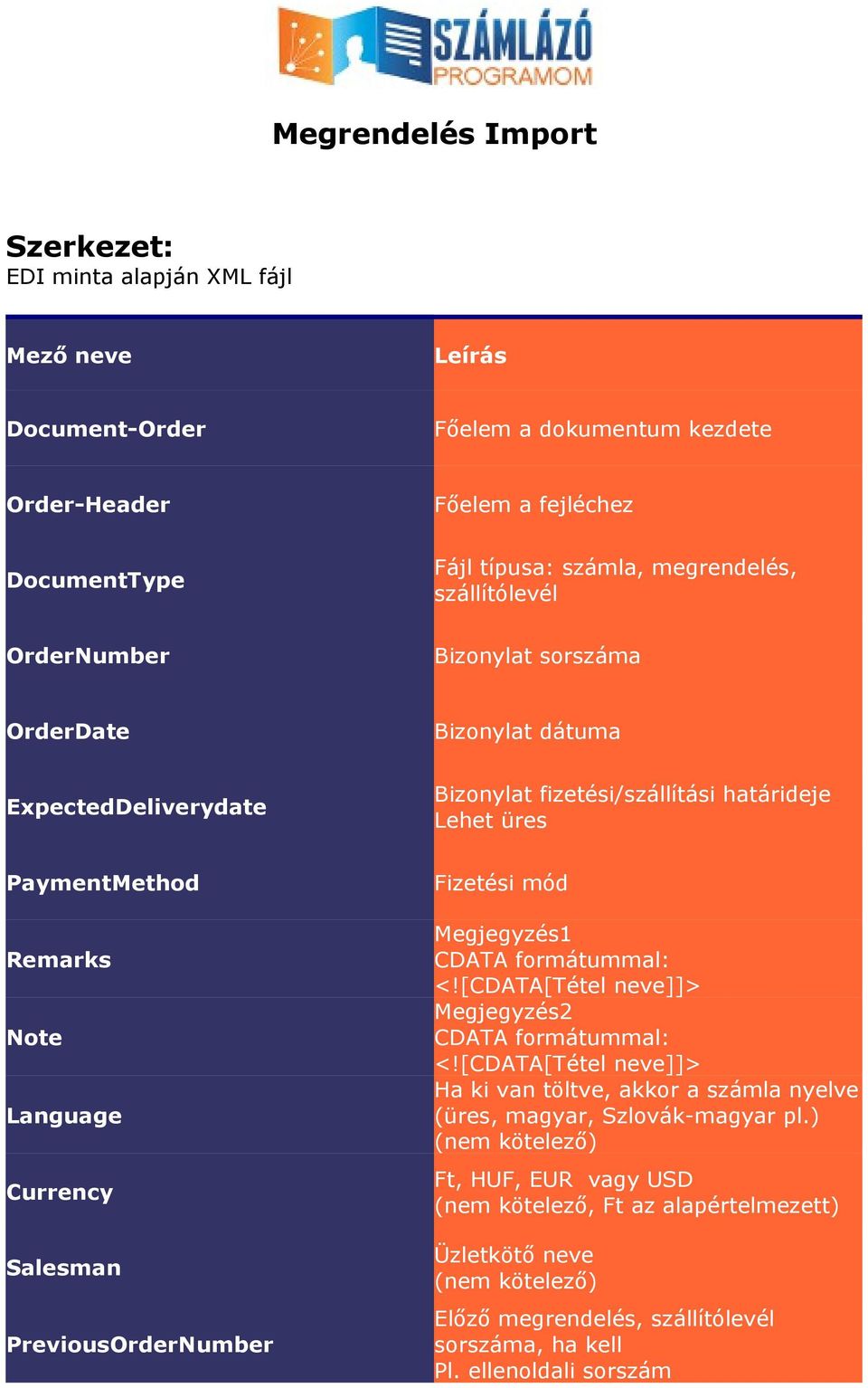 PaymentMethod Remarks Note Language Currency Salesman PreviousOrderNumber Fizetési mód Megjegyzés1 Megjegyzés2 Ha ki van töltve, akkor a számla nyelve (üres, magyar,