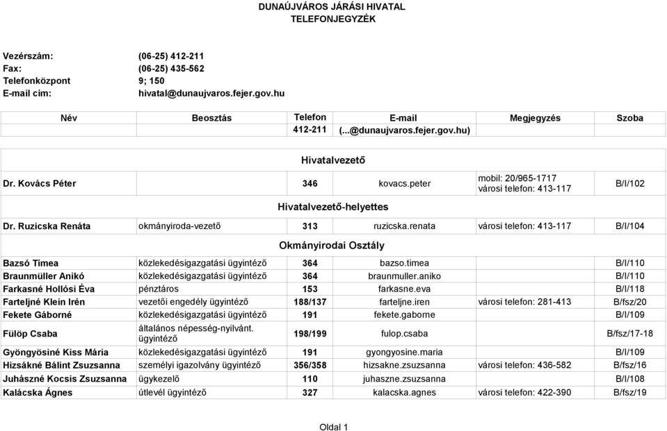 renata városi telefon: 413-117 B/I/104 Okmányirodai Osztály Bazsó Tímea közlekedésigazgatási 364 bazso.timea B/I/110 Braunmüller Anikó közlekedésigazgatási 364 braunmuller.