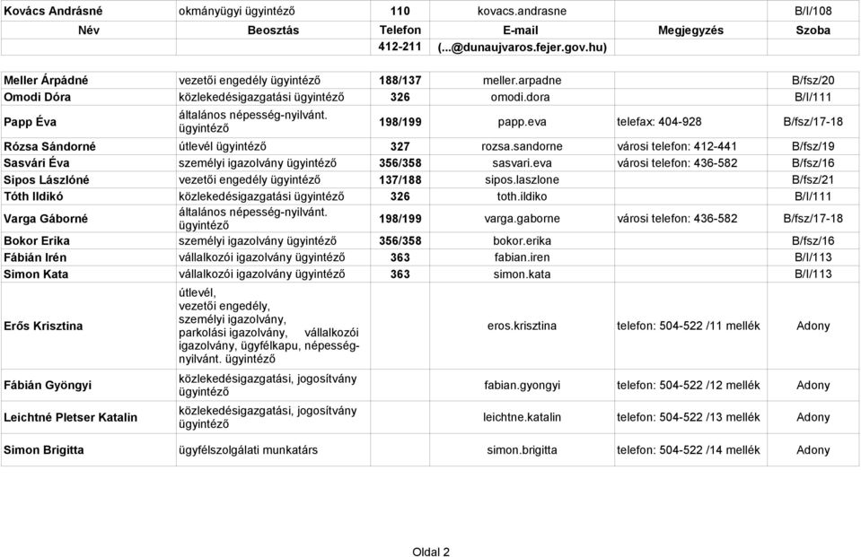 sandorne városi telefon: 412-441 B/fsz/19 Sasvári Éva személyi igazolvány 356/358 sasvari.eva városi telefon: 436-582 B/fsz/16 Sipos Lászlóné vezetői engedély 137/188 sipos.