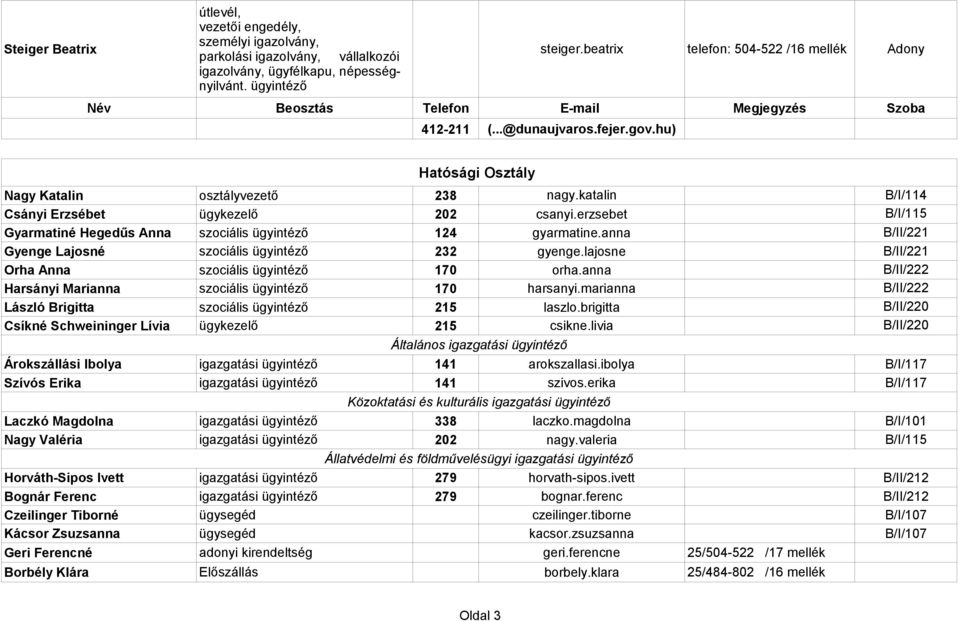 erzsebet B/I/115 Gyarmatiné Hegedűs Anna szociális 124 gyarmatine.anna B/II/221 Gyenge Lajosné szociális 232 gyenge.lajosne B/II/221 Orha Anna szociális 170 orha.