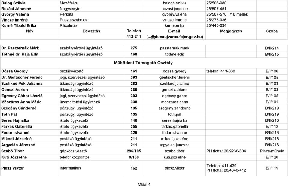 Kaja Edit szabálysértési 168 tothne.edit B/II/215 Működést Támogató Osztály Dózsa György osztályvezető 161 dozsa.gyorgy telefon: 413-030 B/I/106 Dr. Gentischer Ferenc jogi, szervezési 393 gentischer.