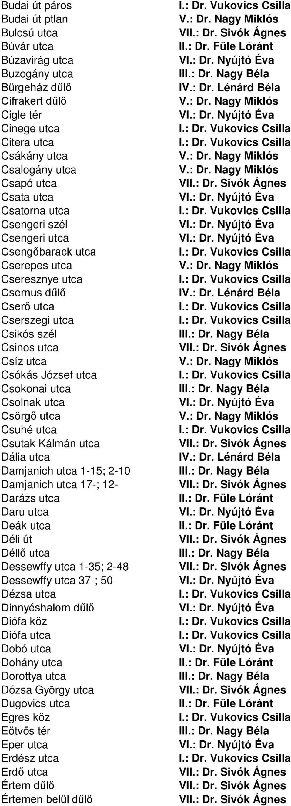 Csolnak utca Csörgő utca Csuhé utca Csutak Kálmán utca Dália utca Damjanich utca 1-15; 2-10 Damjanich utca 17-; 12- Darázs utca Daru utca Deák utca Déli út Déllő utca Dessewffy utca 1-35; 2-48