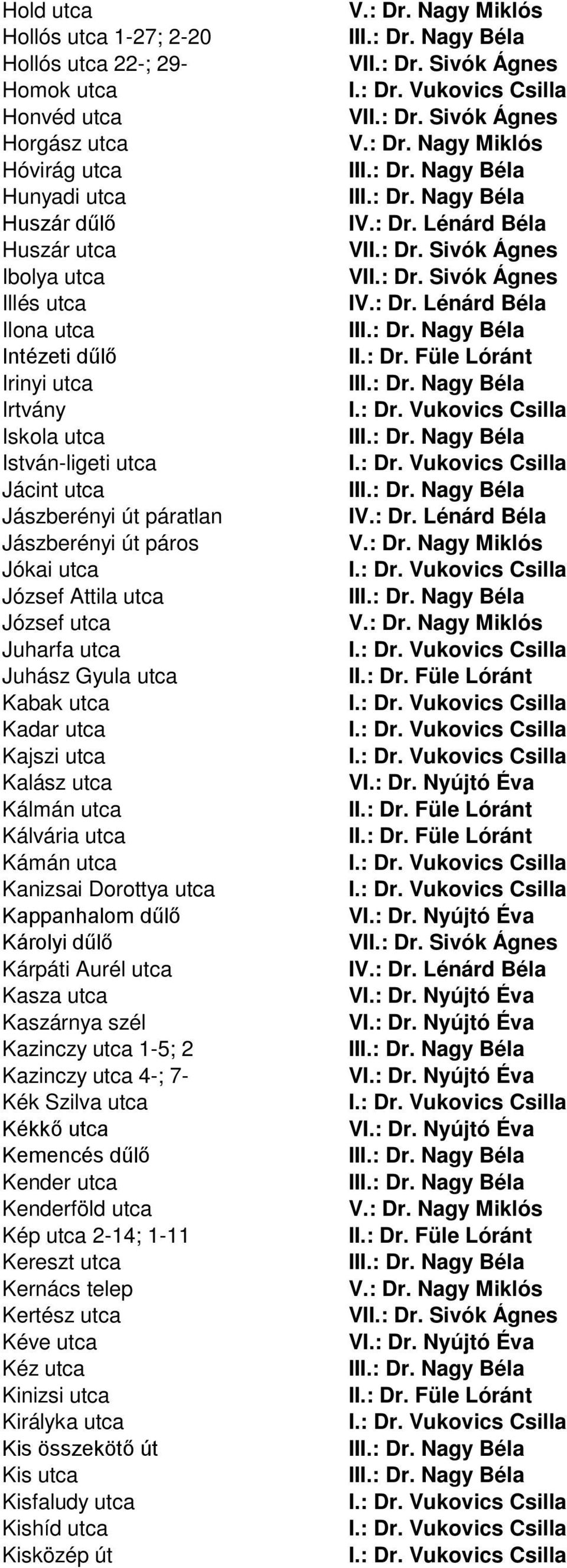 utca Kalász utca Kálmán utca Kálvária utca Kámán utca Kanizsai Dorottya utca Kappanhalom dűlő Károlyi dűlő Kárpáti Aurél utca Kasza utca Kaszárnya szél Kazinczy utca 1-5; 2 Kazinczy utca 4-; 7- Kék