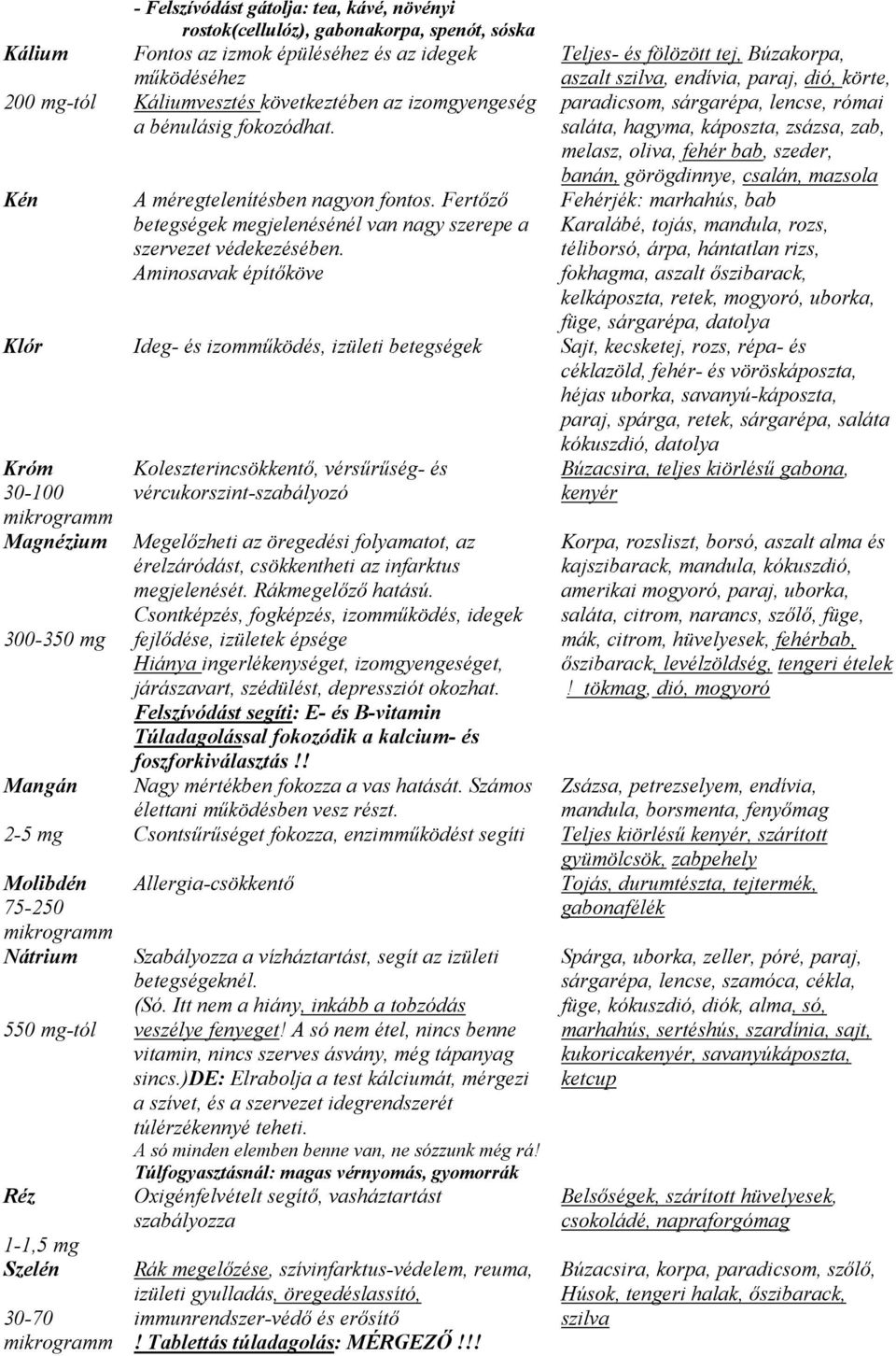 Aminosavak építőköve Teljes- és fölözött tej, Búzakorpa, aszalt szilva, endívia, paraj, dió, körte, paradicsom, sárgarépa, lencse, római saláta, hagyma, káposzta, zsázsa, zab, melasz, oliva, fehér