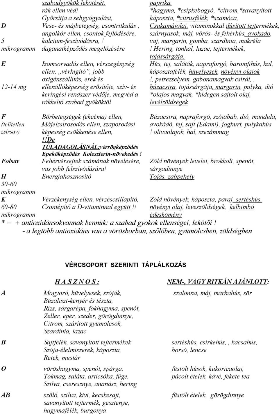 szabad gyököktől paprika, *hagyma, *csipkebogyó, *citrom,*savanyított káposzta, *citrusfélék, *szamóca, Csukamájolaj, vitaminokkal dúsított tejtermékek, szárnyasok, máj, vörös- és fehérhús, avokado,